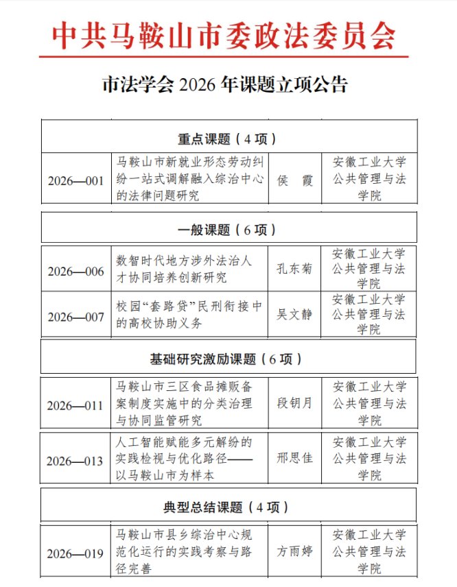 我院6项课题获马鞍山市法学会2026年研究课题立项